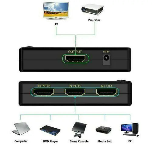 4K HDMI 2.0 Cable Splitter Switcher Box Hub IR Remote Control 3X1 Power 3 to 1 - ShopSphere
