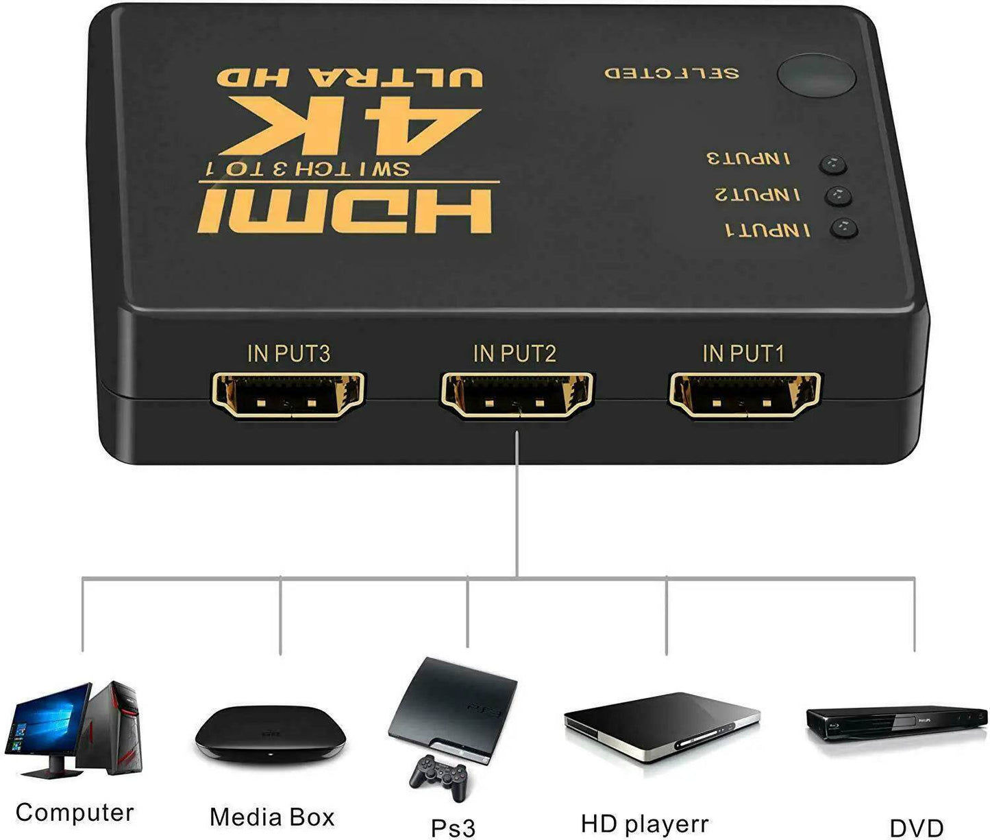 4K HDMI 2.0 Cable Splitter Switcher Box Hub IR Remote Control 3X1 Power 3 to 1 - ShopSphere